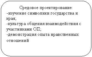 ����������� �������������: �������� ��������������:

-�������� ��������� ����������� � ����;

-�������� ������� �������������� � ����������� ��;

-������������ ����� ������������ ���������

