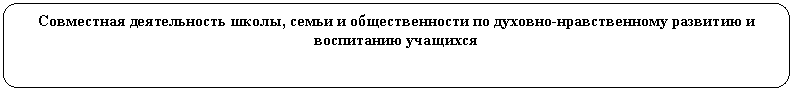 ����������� �������������: ���������� ������������ �����, ����� � �������������� �� �������-������������� �������� � ���������� ��������



