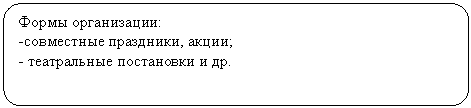 ����������� �������������: ����� �����������:

-���������� ���������, �����;

- ����������� ���������� � ��.


