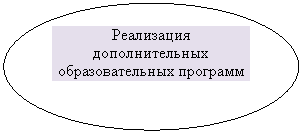����: ���������� �������������� ��������������� ��������



