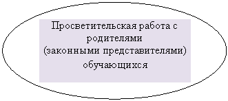 ����: ���������������� ������ � ����������

(��������� ���������������) �����������


