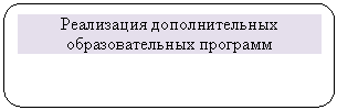 ����������� �������������: ���������� �������������� ��������������� ��������





