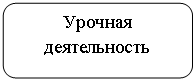 ����������� �������������: ������� ������������