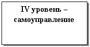 �������: IV ������� ���������������