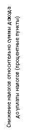 �������:
