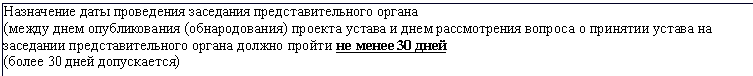 ���������� ���� ���������� ��������� ����������������� ������

(����� ���� ������������� (�������������) ������� ������ � ���� ������������ ������� � �������� ������ �� ��������� ����������������� ������ ������ ������ �� ����� 30 ���� 

(����� 30 ���� �����������)

