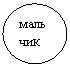 Овал: мальчик