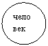 Овал: человек