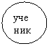 Овал: ученик