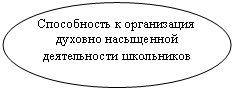 Овал: Способность к организация духовно насыщенной деятельности школьников
