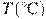T(^\circ {\rm{C}})