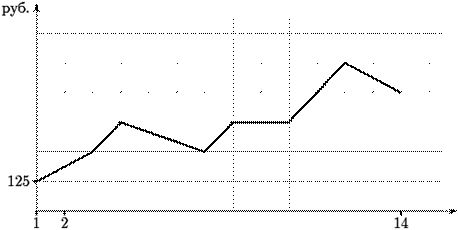 diagnos.61