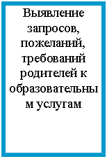�������: ��������� ��������, ���������, ���������� ��������� � ��������������� �������