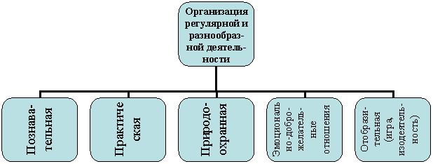 Организационная диаграмма
