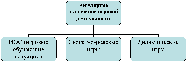 Организационная диаграмма