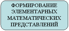 Скругленный прямоугольник: ФОРМИРОВАНИЕ ЭЛЕМЕНТАРНЫХ МАТЕМАТИЧЕСКИХ ПРЕДСТАВЛЕНИЙ
