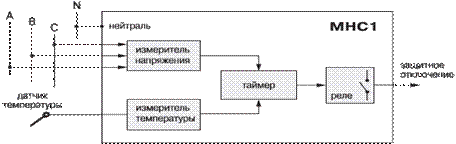 Функциональная схема прибора