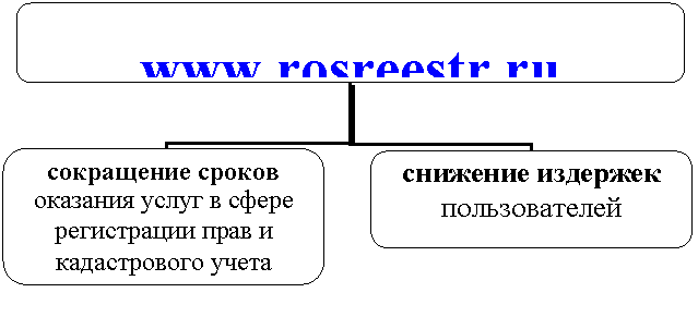 Организационная диаграмма