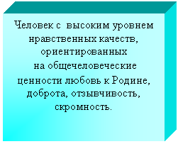 Подпись: Человек с высоким уровнем нравственных качеств, ориентированных
на общечеловеческие
ценности любовь к Родине, доброта, отзывчивость, скромность.