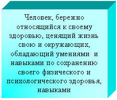 Подпись: Человек, бережно относящийся к своему здоровью, ценящий жизнь свою и окружающих, обладающий умениями и навыками по сохранению своего физического и психологического здоровья, навыками самообслуживания.