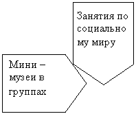 ������������: ������� �� ����������� ����