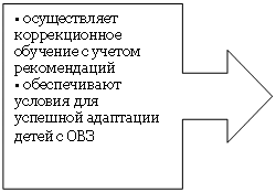 Выноска со стрелкой вправо: • осуществляет коррекционное
обучение с учетом
рекомендаций
• обеспечивают условия для
успешной адаптации детей с ОВЗ
