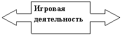 ������� �� ��������� �����/������: ������� ������������