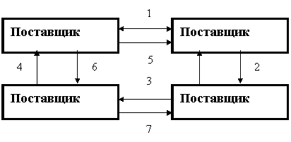 Подпись: 4