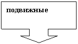 ������� �� �������� ����: ���������
