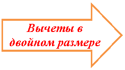 ������� ������: ������ � ������� �������