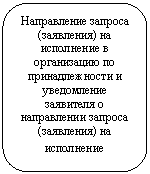 Скругленный прямоугольник: Направление запроса (заявления) на исполнение в организацию по принадлежности и уведомление заявителя о направлении запроса (заявления) на исполнение