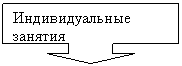 Выноска со стрелкой вниз: Индивидуальные занятия