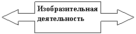 Выноска со стрелками влево/вправо: Изобразительная деятельность