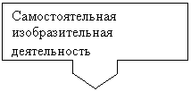 Выноска со стрелкой вниз: Самостоятельная изобразительная деятельность