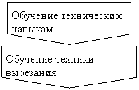 Пятиугольник: Обучение техническим навыкам,Пятиугольник: Обучение техники вырезания