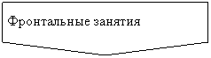 Пятиугольник: Фронтальные занятия