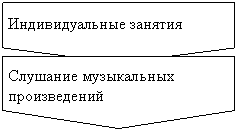 Пятиугольник: Индивидуальные занятия,Пятиугольник: Слушание музыкальных произведений