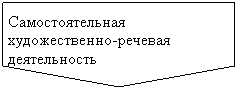 Пятиугольник: Самостоятельная художественно-речевая деятельность