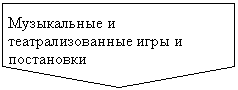 Пятиугольник: Музыкальные и театрализованные игры и постановки