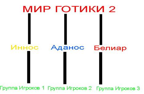 C:\Documents and Settings\George\My Documents\game_concep.jpg