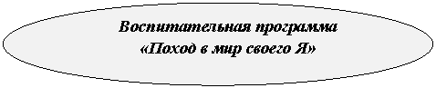 ����: �������������� ���������

«����� � ��� ������ �»

