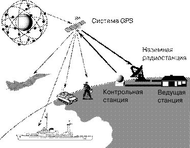 ГЛОБАЛЬНАЯ