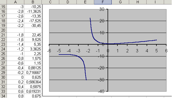 ���. 4.2