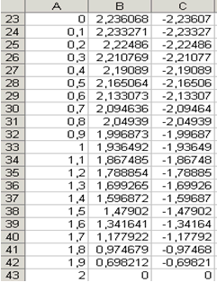 http://teacher.dn-ua.com/old_version/excel/Laba4/ris/4.5.gif