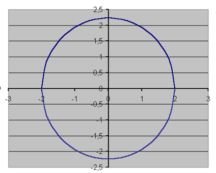 http://teacher.dn-ua.com/old_version/excel/Laba4/ris/4.6.gif