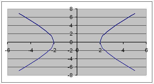 ���. 4.7.