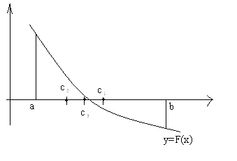 ����������� ������ ������� y=F(x)