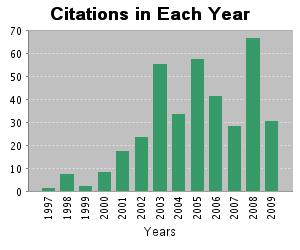Total Citations