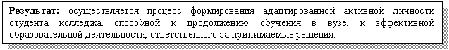 Подпись: Результат: осуществляется процесс формирования адаптированной активной личности студента колледжа, способной к продолжению обучения в вузе, к эффективной образовательной деятельности, ответственного за принимаемые решения.