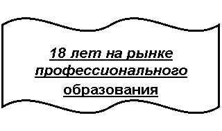 ������� �����: 18 ��� �� ����� <a title=